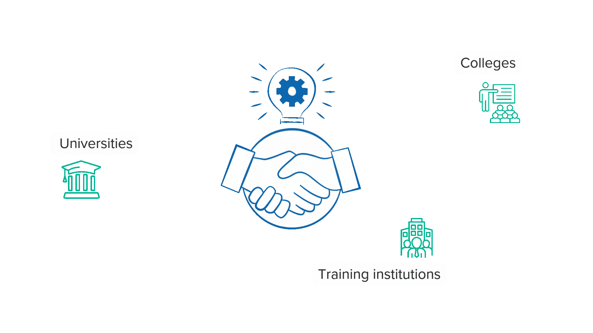 For Universities and Colleges Banner