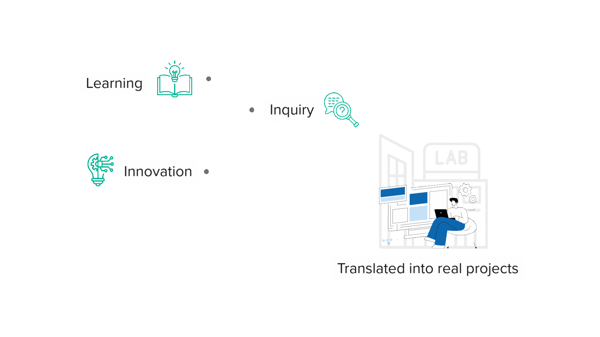 Digital Tech Lab Banner